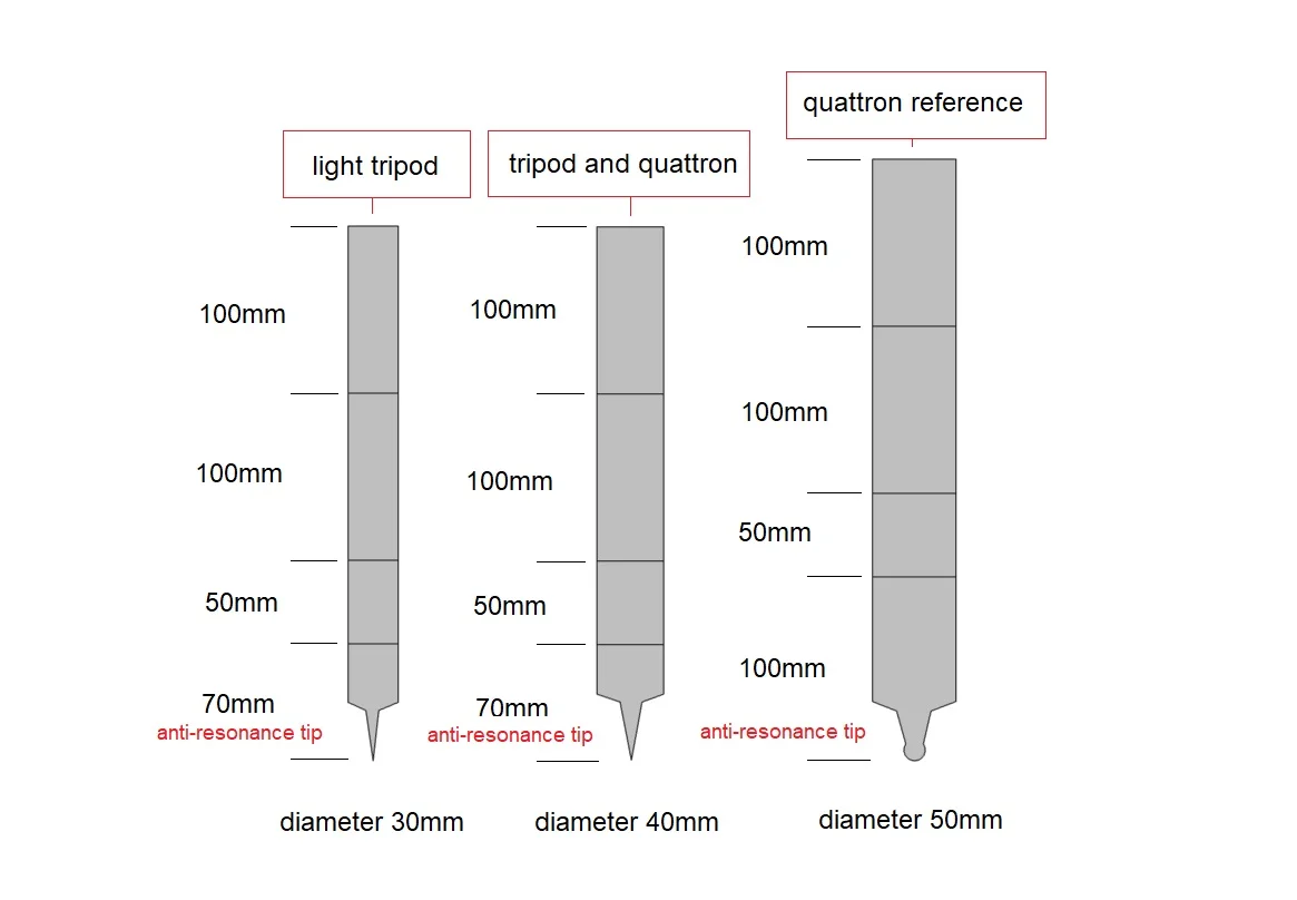 dimensions of components